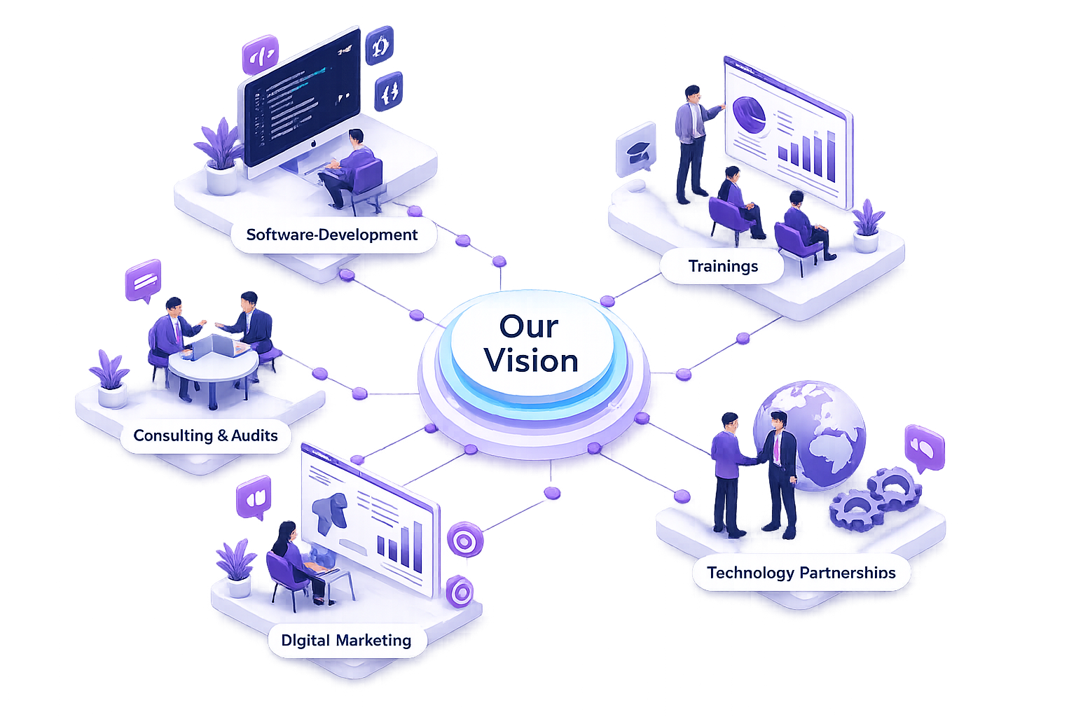 DigitAll Solutions Our Vision Illustration
