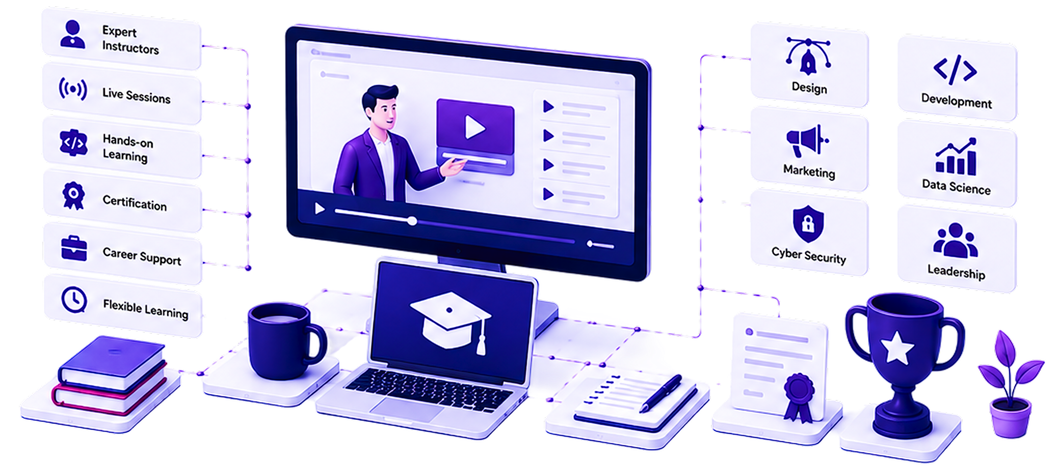Professional Training & Upskilling